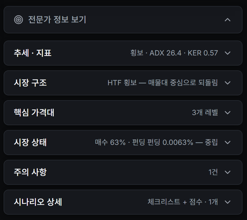 예시 화면. 시장 구조와 핵심 가격대를 보여 주는 전문가 정보 패널